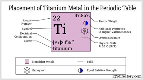 titanium valency|Titanium Chemical & Physical Properties .